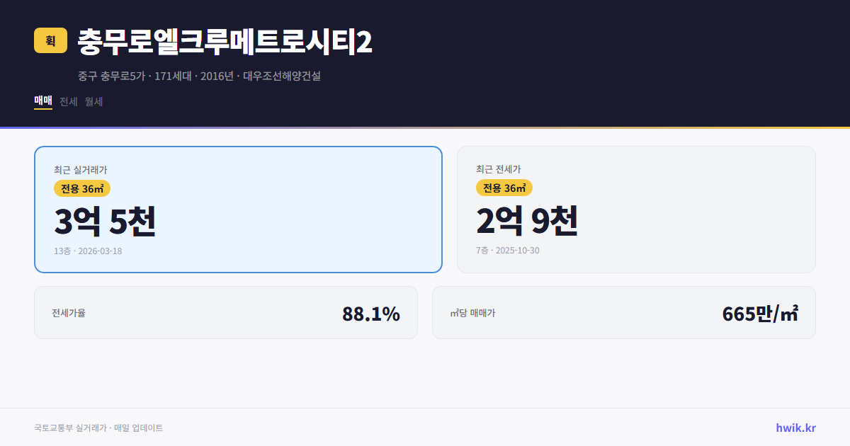 충무로엘크루메트로시티2 실거래가 시세
