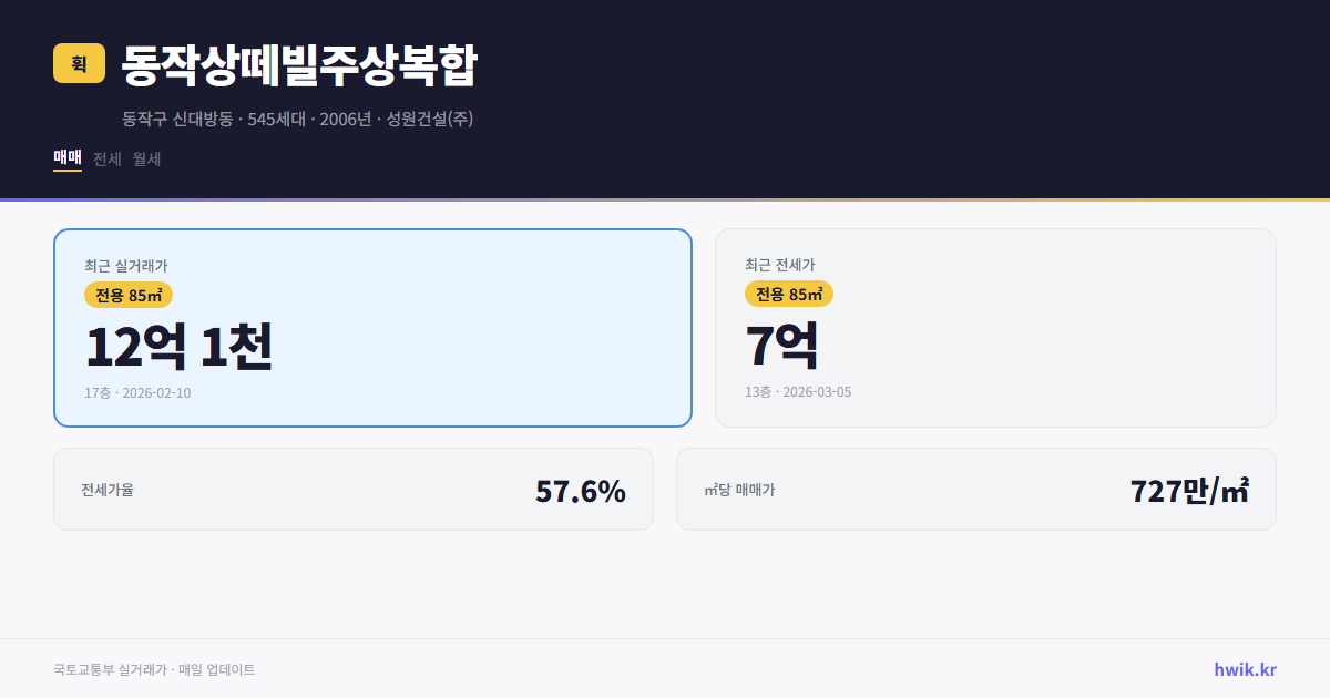 동작상떼빌주상복합 실거래가 시세