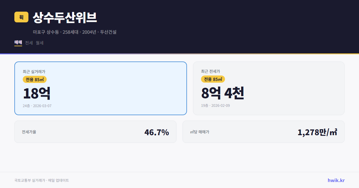 상수두산위브 실거래가 시세
