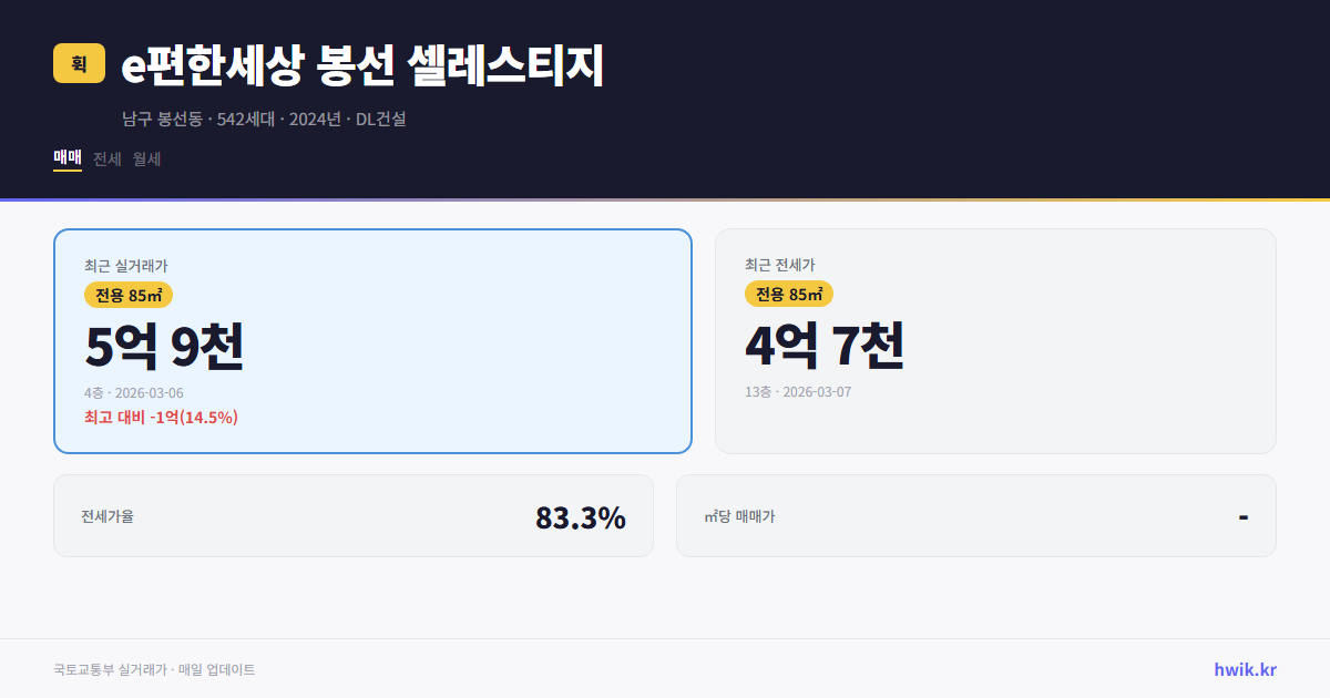 e편한세상 봉선 셀레스티지 실거래가 시세