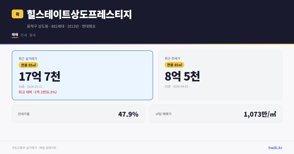 힐스테이트상도프레스티지 실거래가 시세