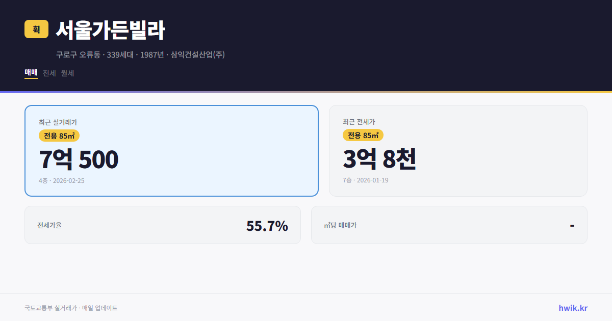 서울가든빌라 실거래가 시세