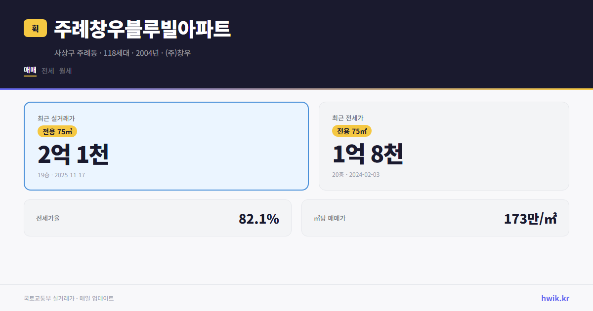 주례창우블루빌아파트 실거래가 시세