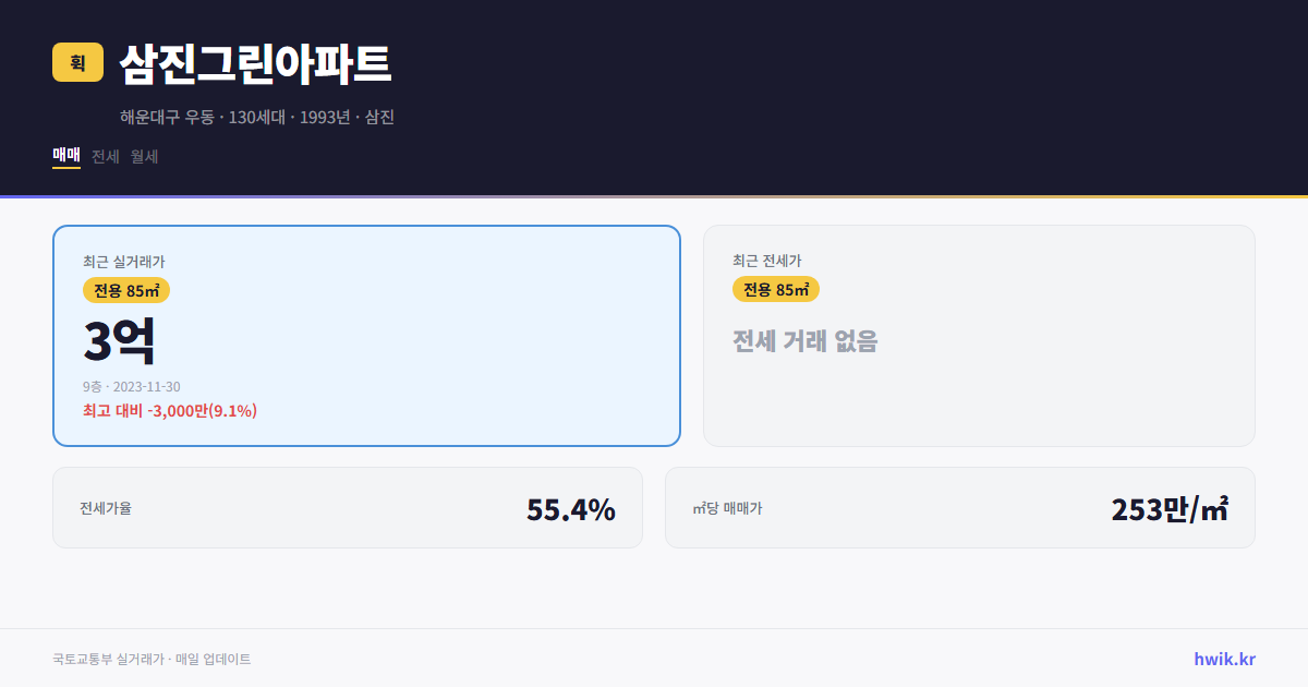 삼진그린아파트 실거래가 시세