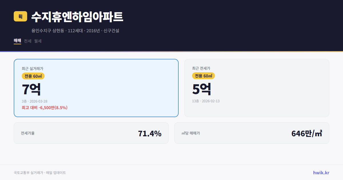 수지휴엔하임아파트 실거래가 시세