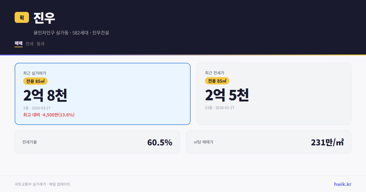 진우 실거래가 시세