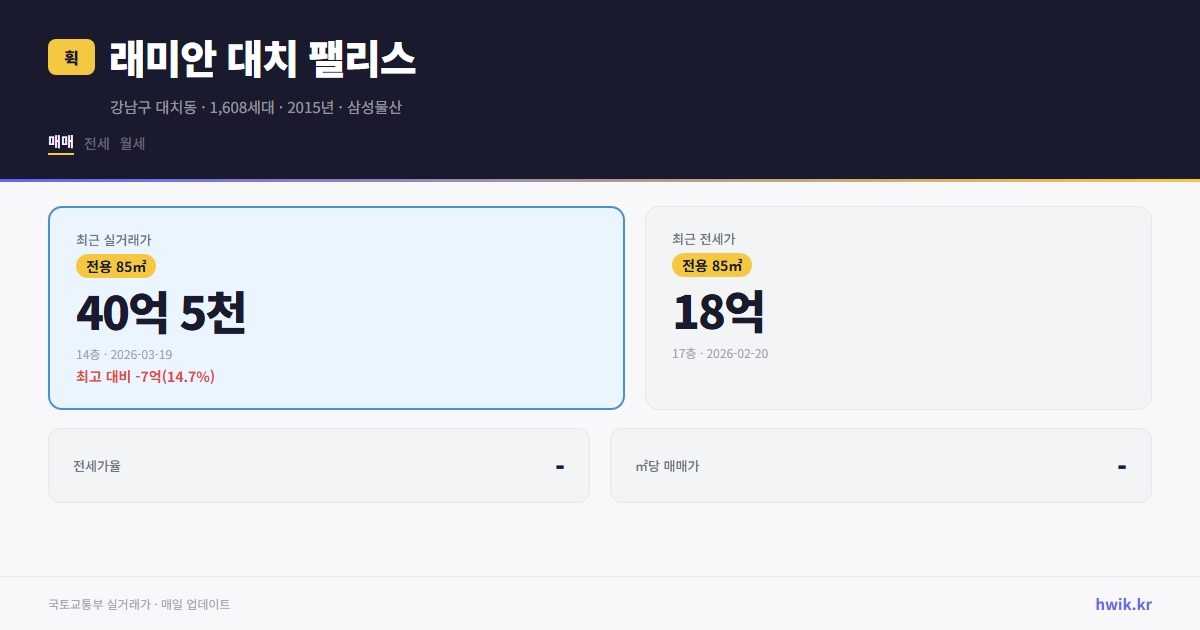 래미안 대치 팰리스 실거래가 시세