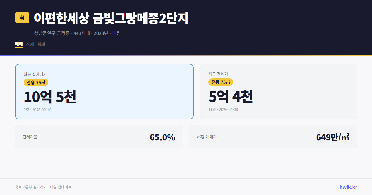 이편한세상 금빛그랑메종2단지 실거래가 시세