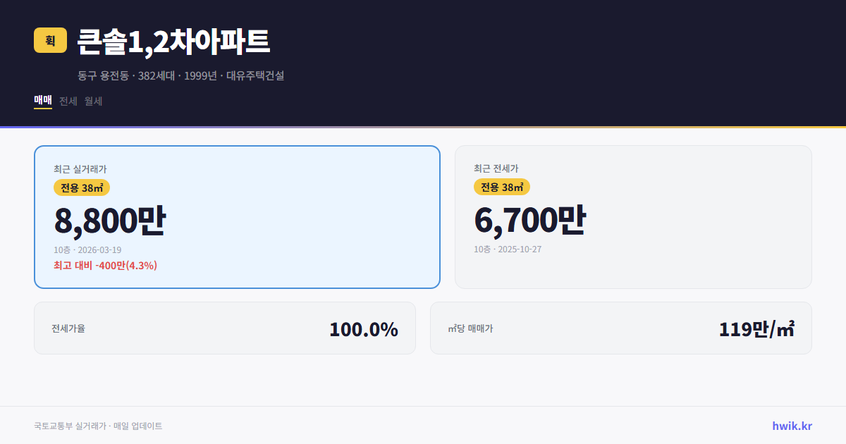 큰솔1,2차아파트 실거래가 시세