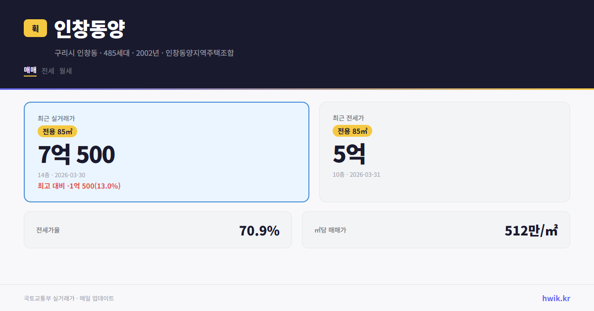 인창동양 실거래가 시세