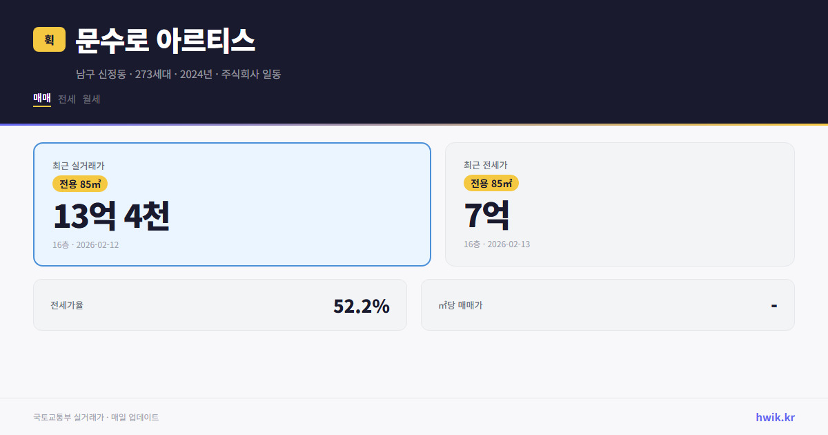 문수로 아르티스 실거래가 시세