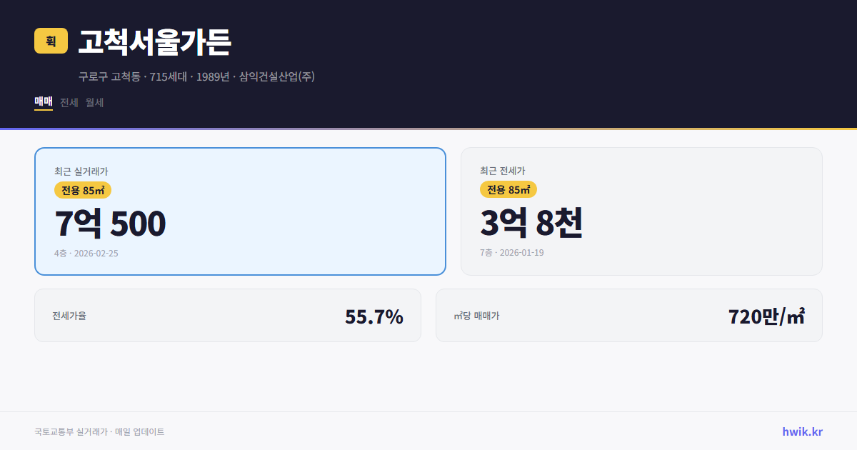 고척서울가든 실거래가 시세