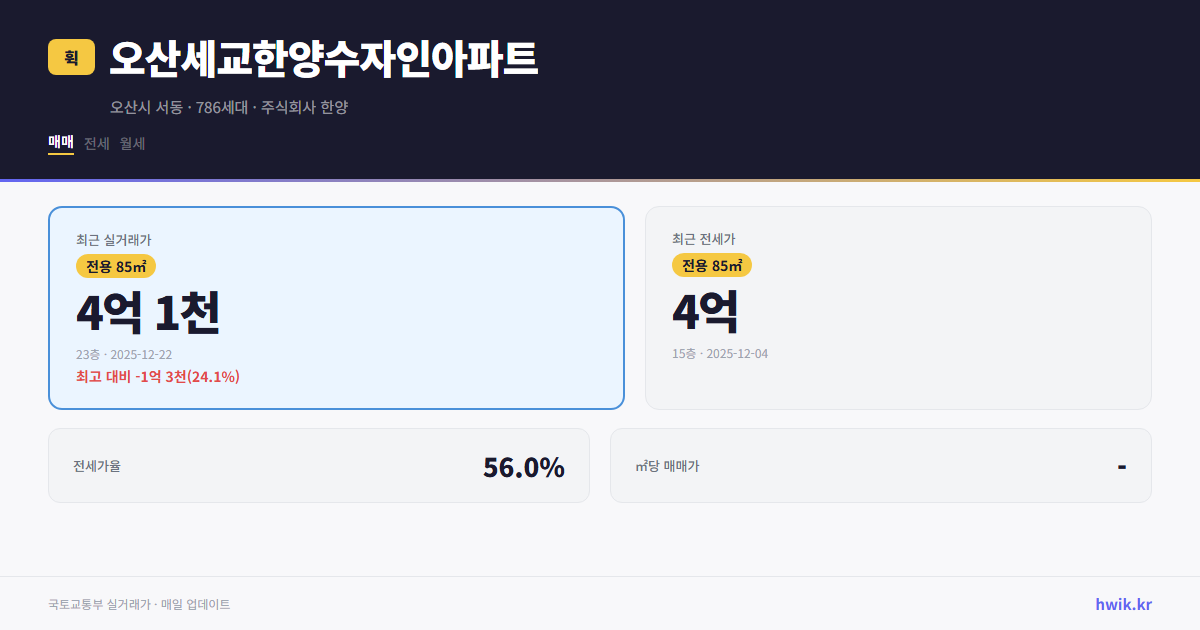 오산세교한양수자인아파트 실거래가 시세