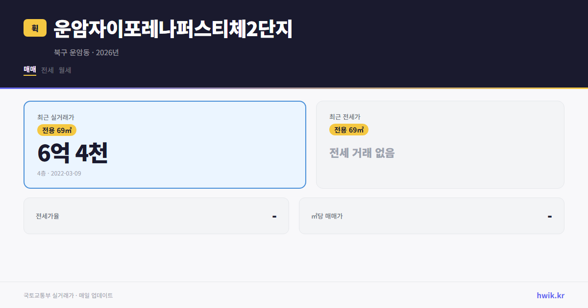 운암자이포레나퍼스티체2단지 실거래가 시세
