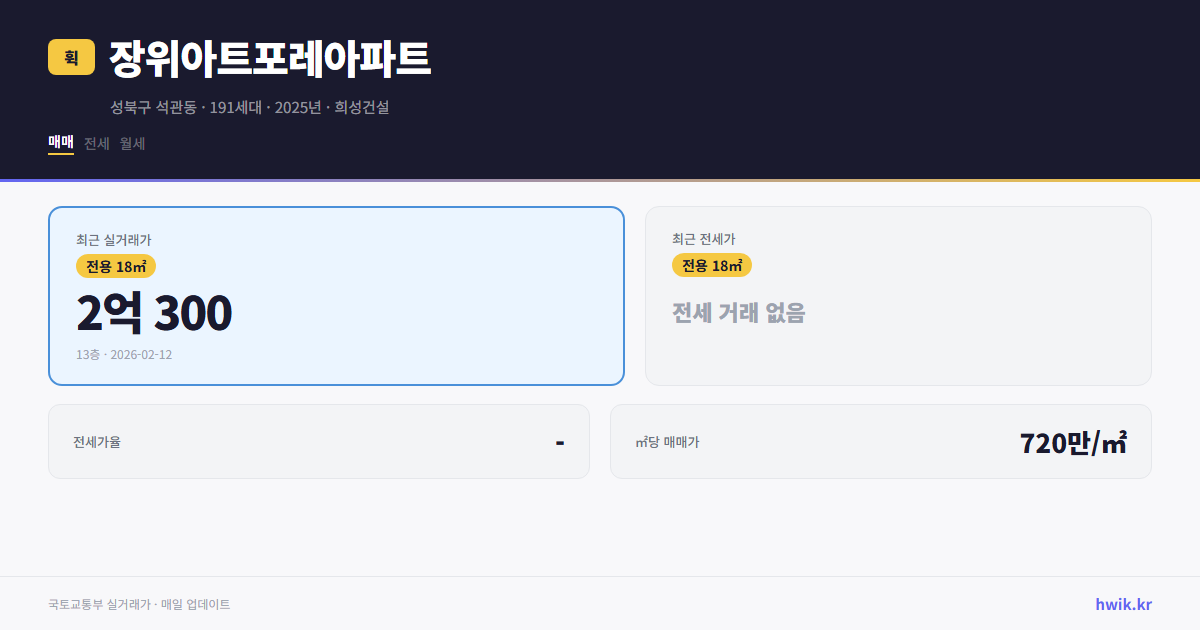 장위아트포레아파트 실거래가 시세