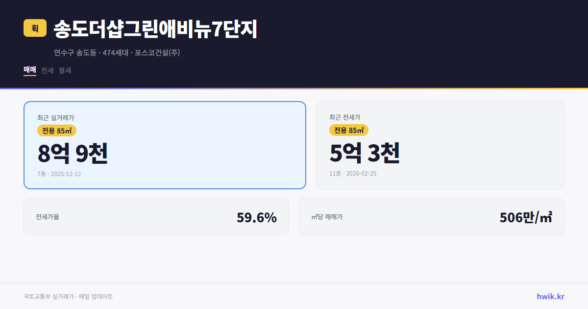 송도더샵그린애비뉴7단지 실거래가 시세