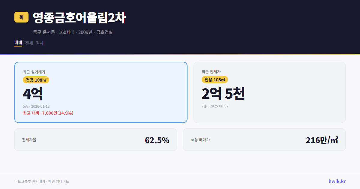 영종금호어울림2차 실거래가 시세