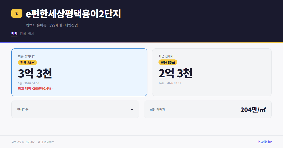 e편한세상평택용이2단지 실거래가 시세