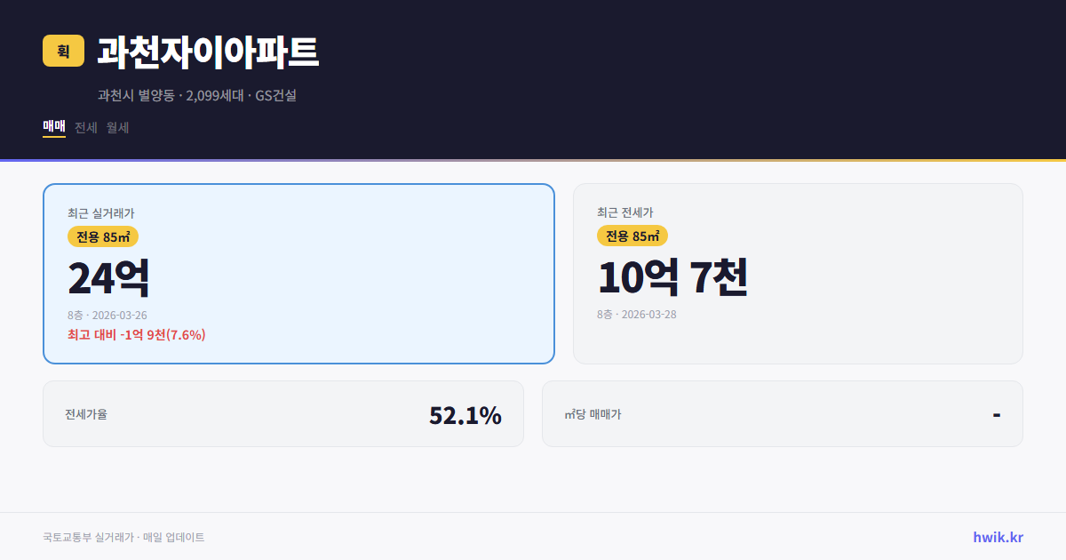 과천자이아파트 실거래가 시세