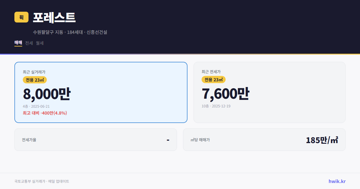 포레스트 실거래가 시세