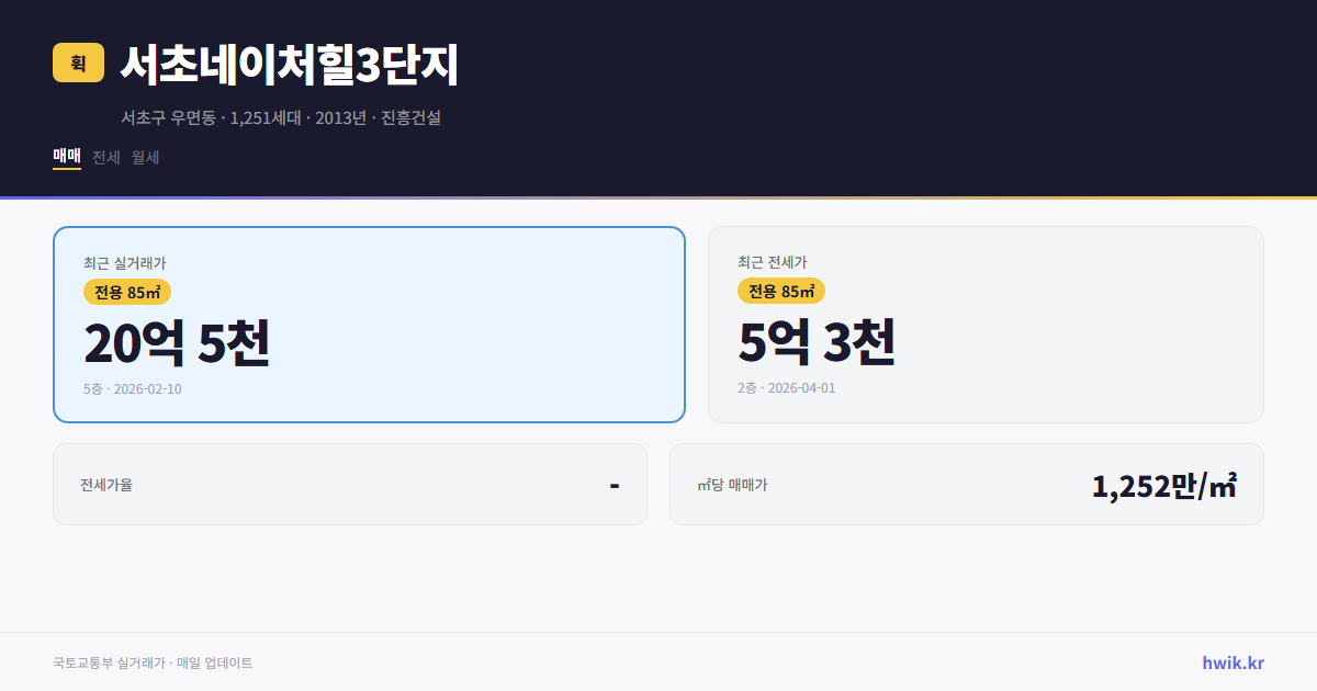 서초네이처힐3단지 실거래가 시세