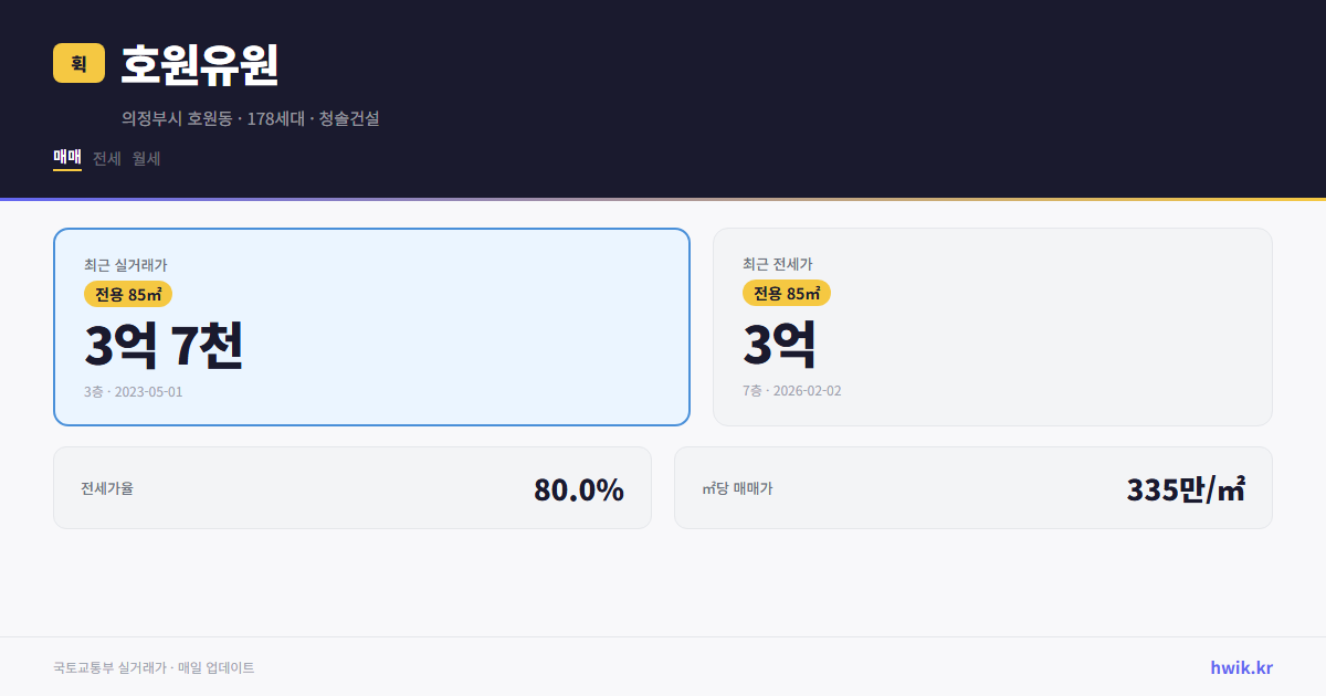 호원유원 실거래가 시세