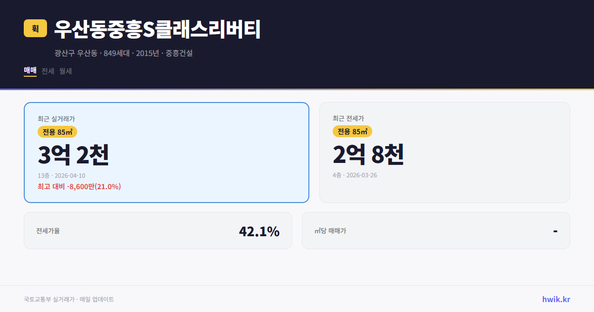 우산동중흥S클래스리버티 실거래가 시세