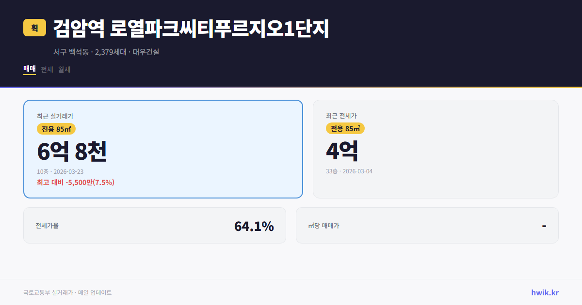 검암역 로열파크씨티푸르지오1단지 실거래가 시세