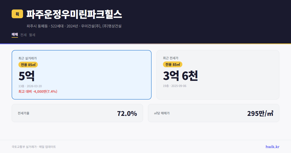 파주운정우미린파크힐스 실거래가 시세