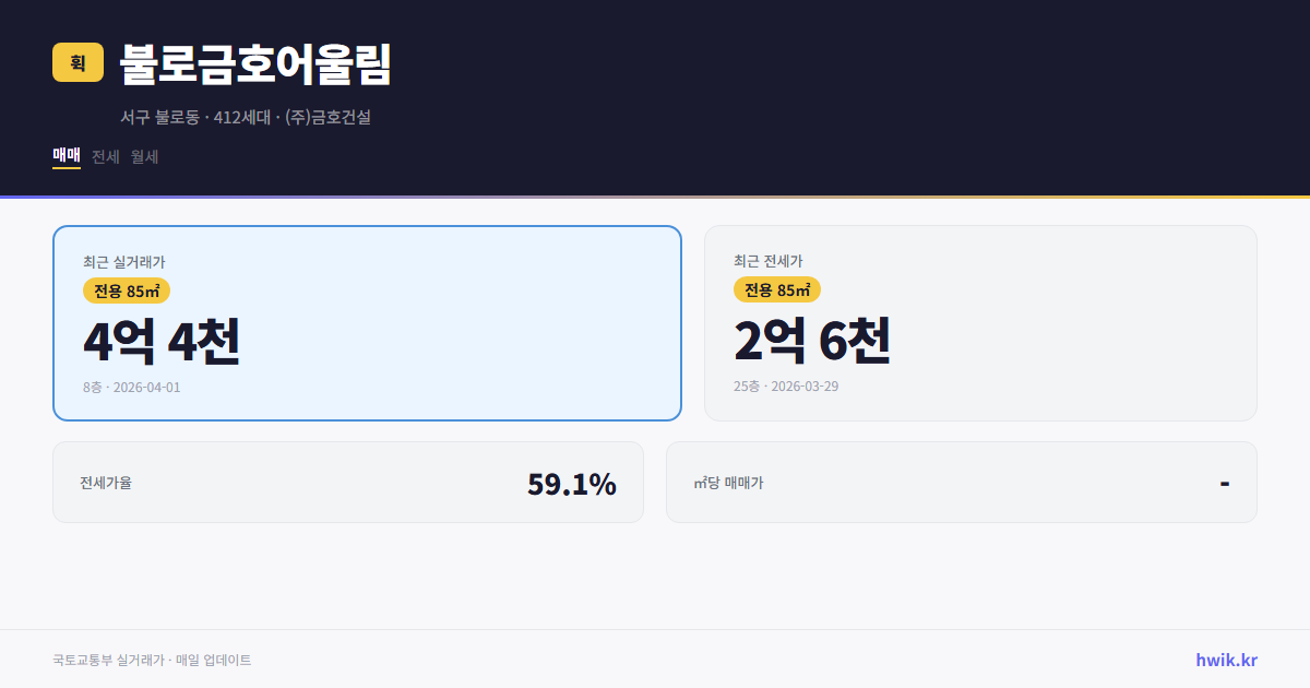 불로금호어울림 실거래가 시세