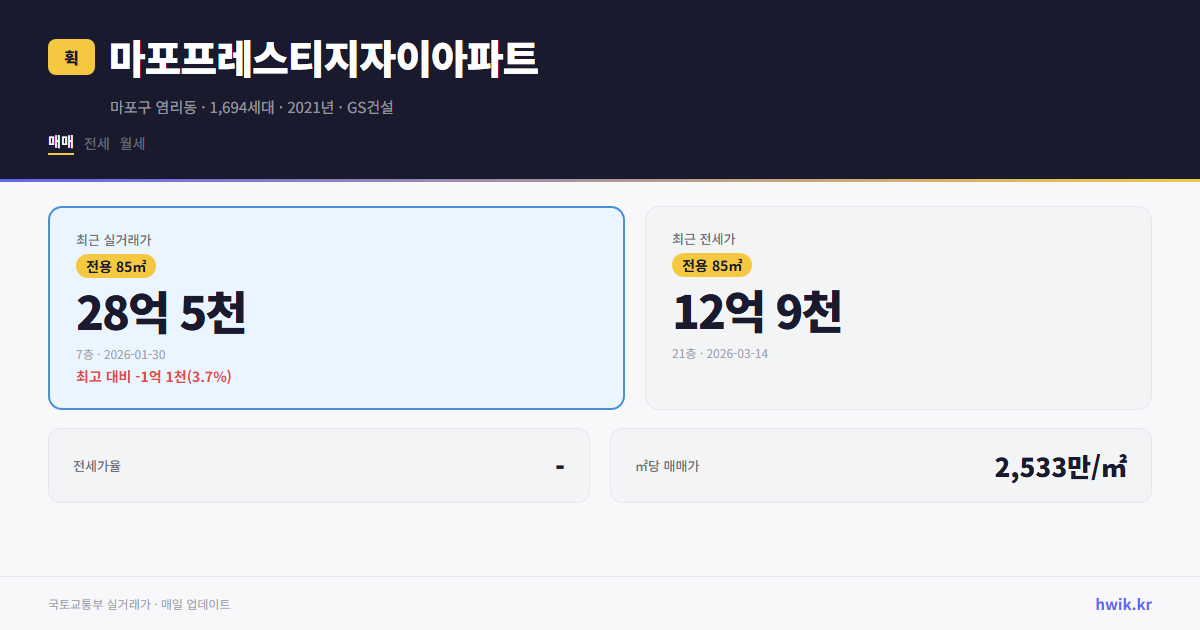 마포프레스티지자이아파트 실거래가 시세
