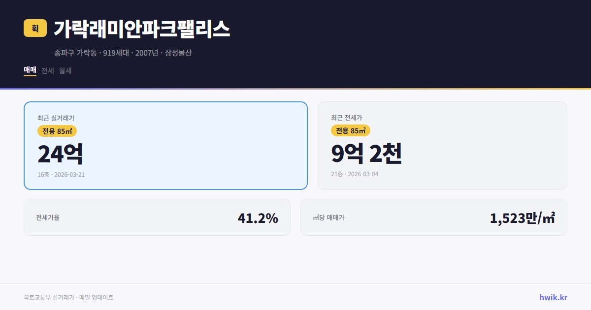 가락래미안파크팰리스 실거래가 시세