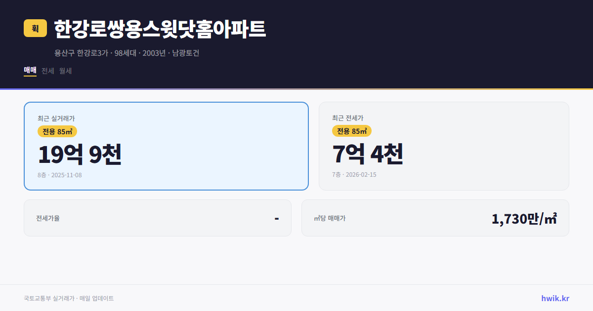 한강로쌍용스윗닷홈아파트 실거래가 시세