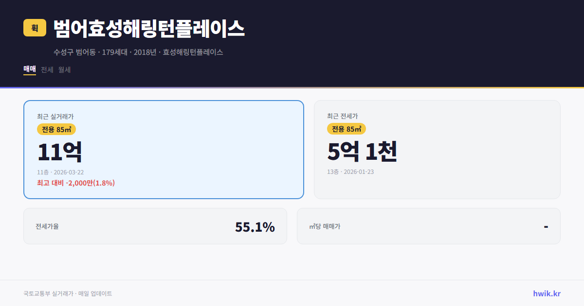 범어효성해링턴플레이스 실거래가 시세