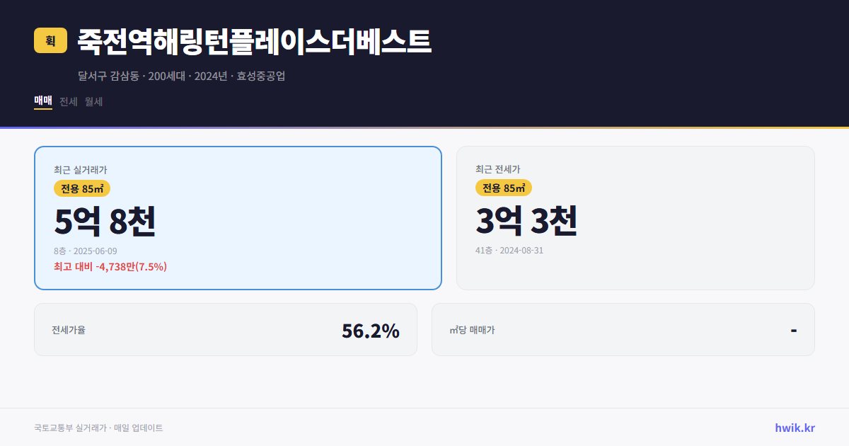 죽전역해링턴플레이스더베스트 실거래가 시세