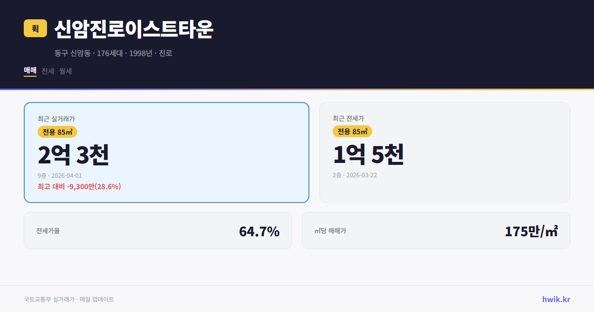 신암진로이스트타운 실거래가 시세