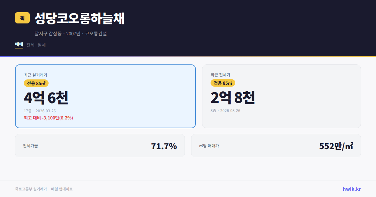 성당코오롱하늘채 실거래가 시세