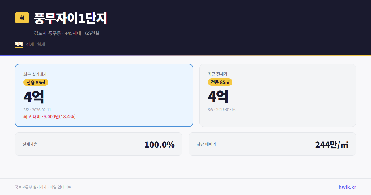 풍무자이1단지 실거래가 시세