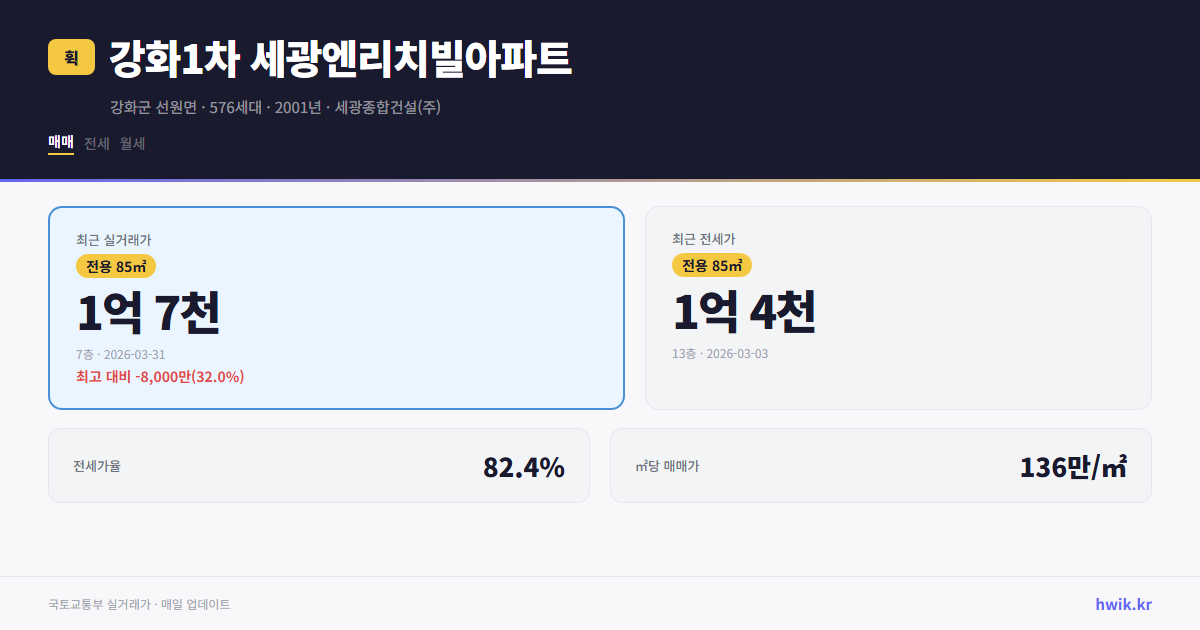 강화1차 세광엔리치빌아파트 실거래가 시세