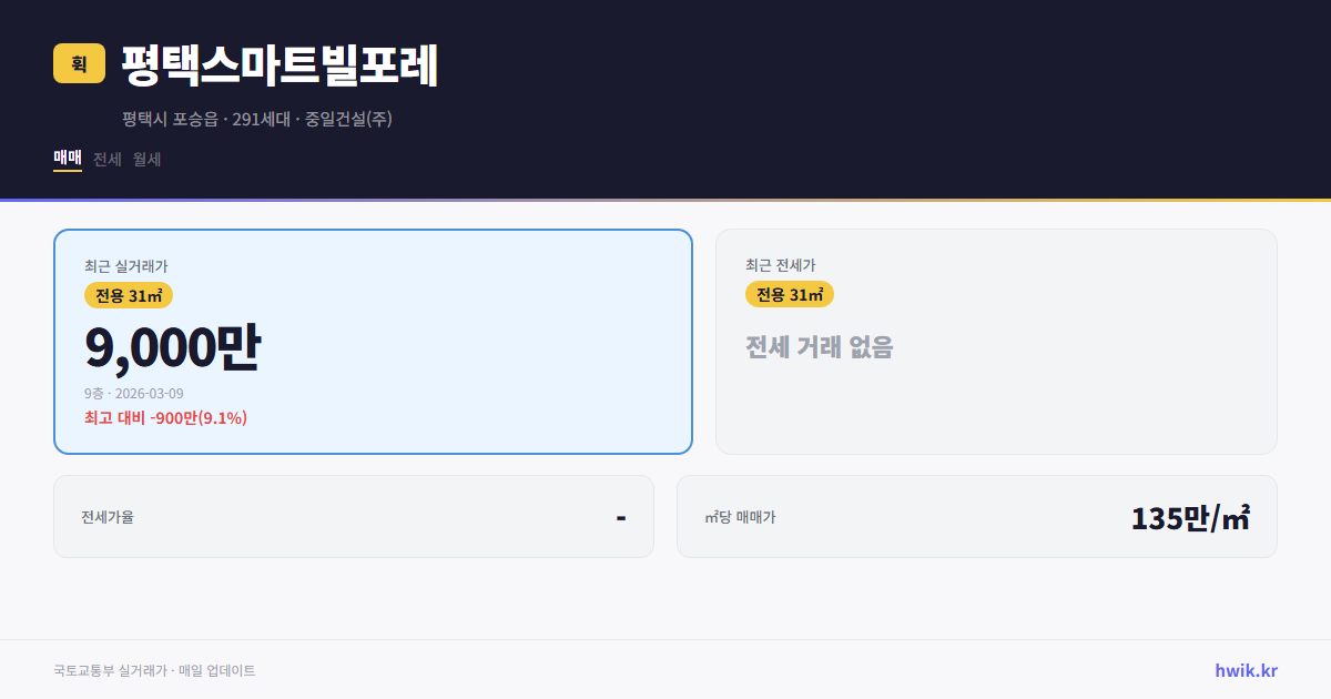 평택스마트빌포레 실거래가 시세