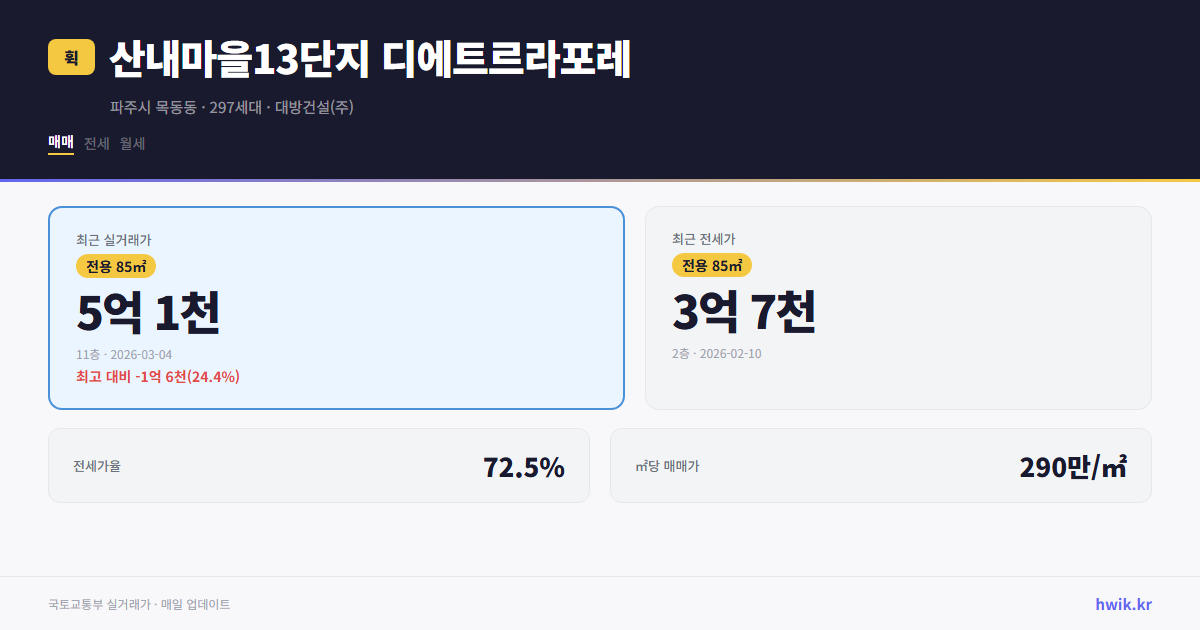 산내마을13단지 디에트르라포레 실거래가 시세