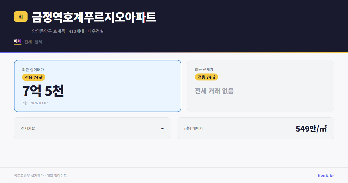 금정역호계푸르지오아파트 실거래가 시세