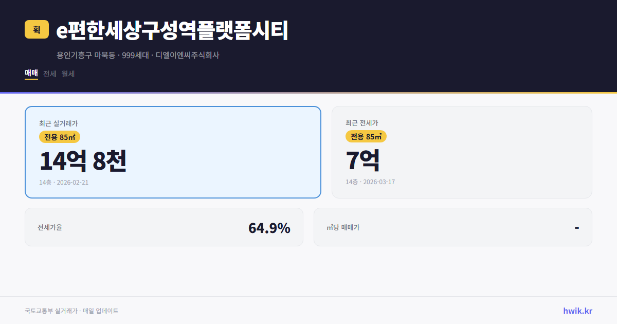 e편한세상구성역플랫폼시티 실거래가 시세