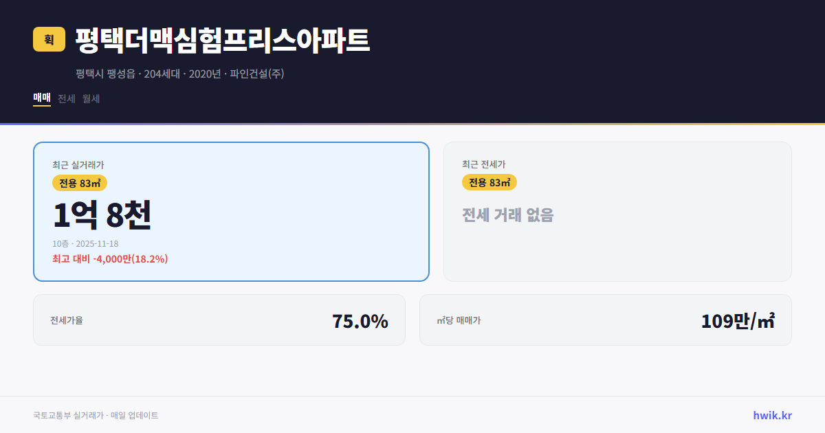 평택더맥심험프리스아파트 실거래가 시세