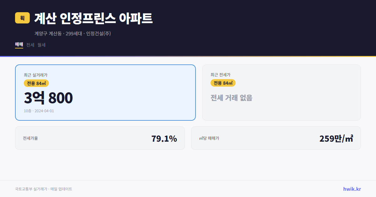 계산 인정프린스 아파트 실거래가 시세