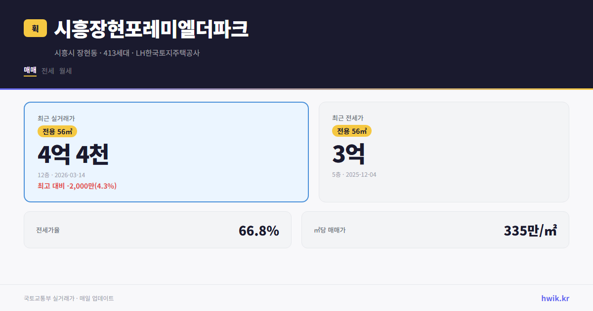 시흥장현포레미엘더파크 실거래가 시세