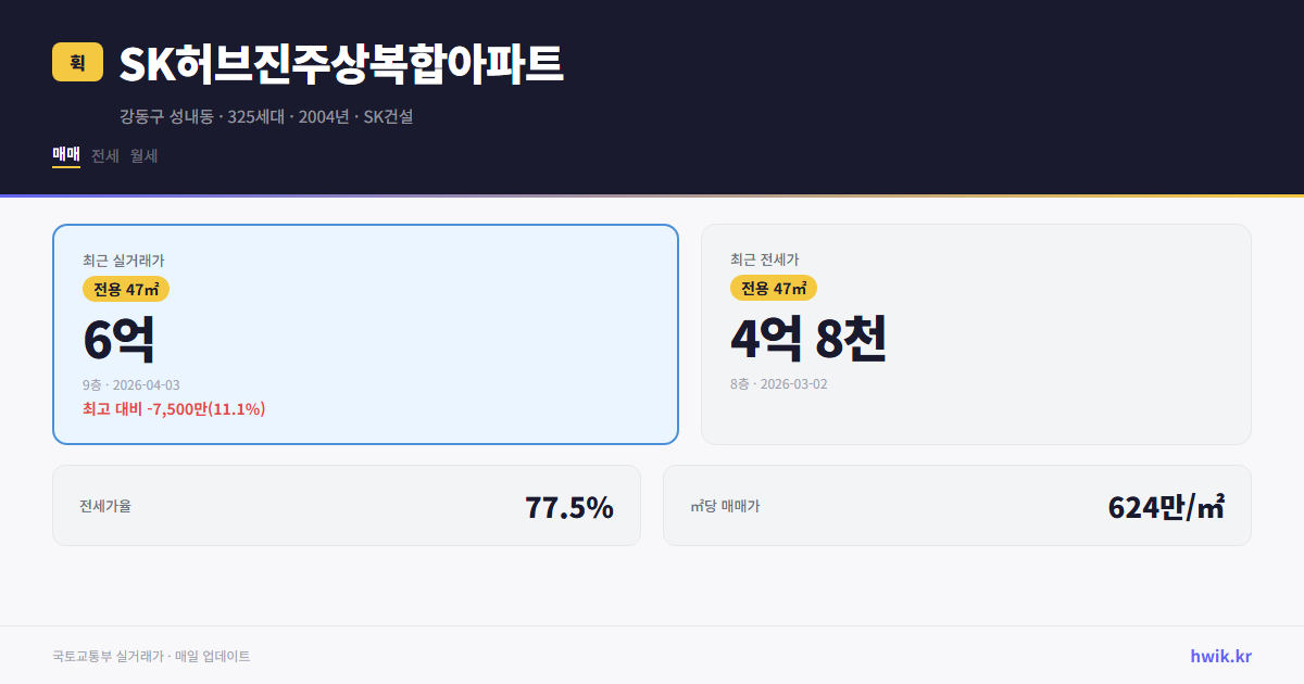 SK허브진주상복합아파트 실거래가 시세