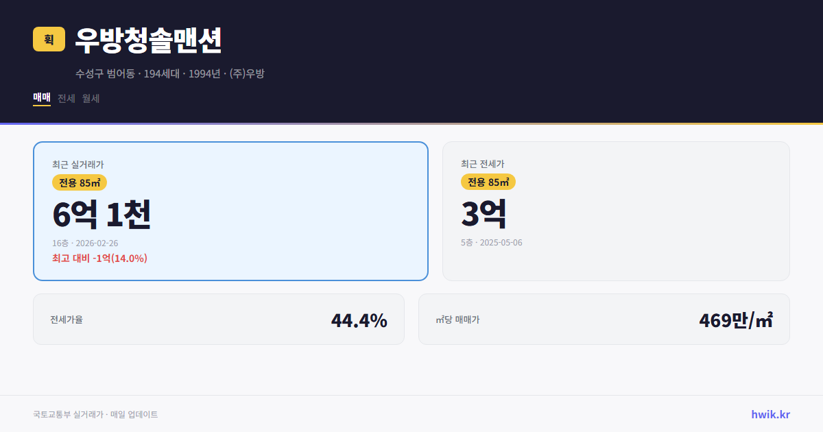 우방청솔맨션 실거래가 시세