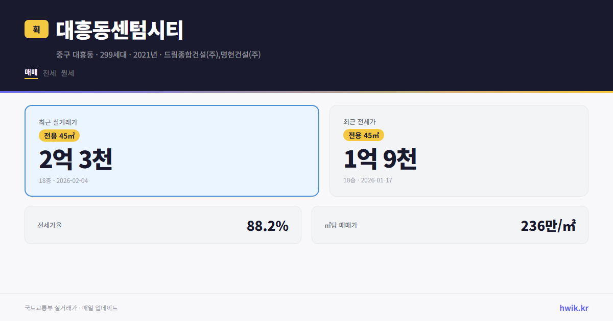 대흥동센텀시티 실거래가 시세