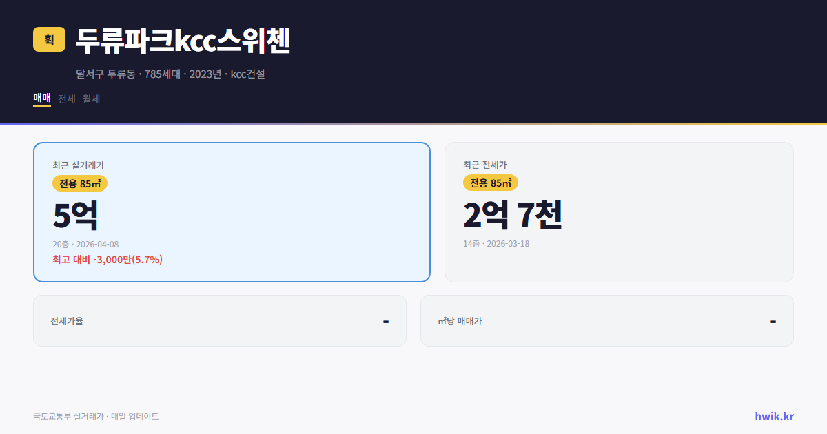 두류파크kcc스위첸 실거래가 시세